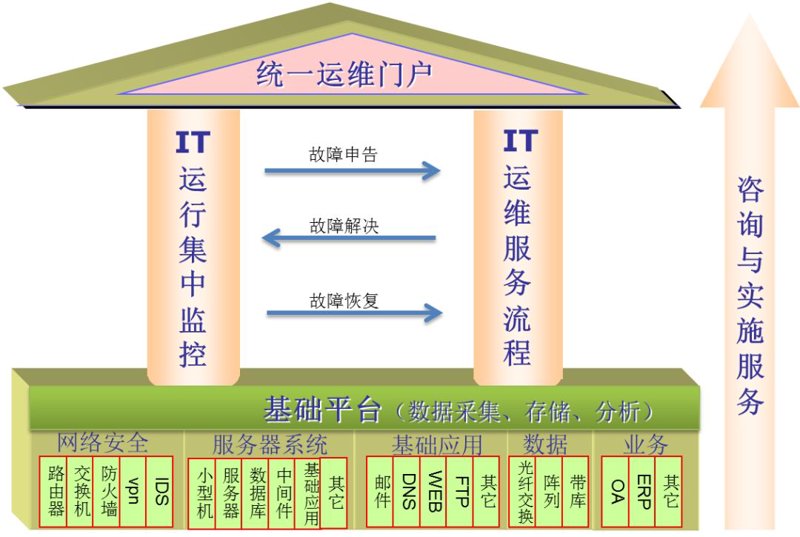 青海IT服务外包:助力企业发展新方向