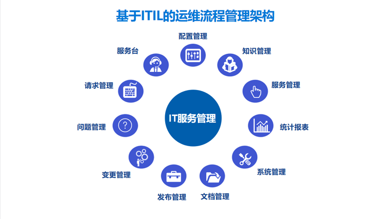 信息化浪潮下的企业变革——探究信息化建设的重要性