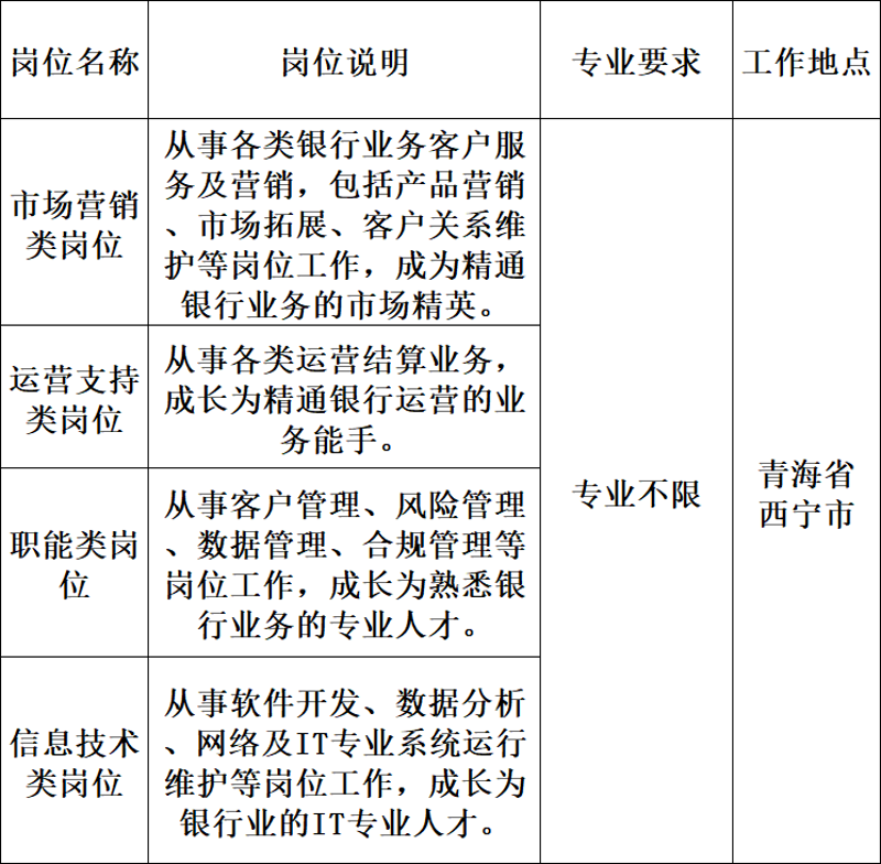 青海软件定制开发：构建企业信息高速公路